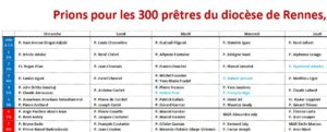 prions pour tous les prêtres d'Ille et Vilaine